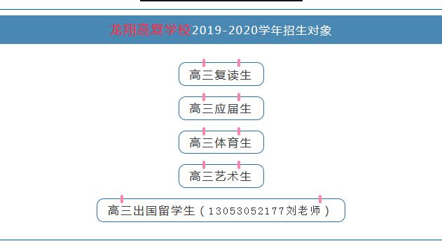 安徽高考平行志愿中总共可以填几个志愿
