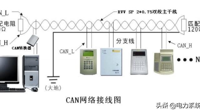 通信系统的三大主要构成部分分别是什么