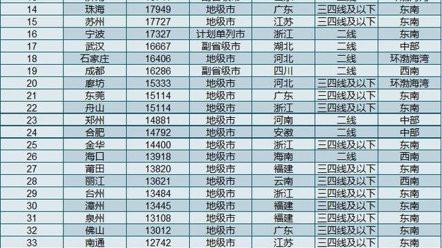 買房子保險要多少錢北上廣深的房子隨便一套都要幾百萬
