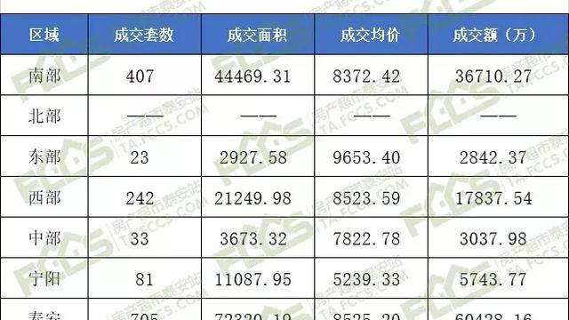 為什么全國的房價都在降泰安的房價為什么還是那么堅挺在月收入平均只有1000多的城市房價卻在5000多