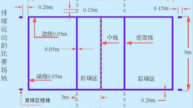 排球比赛中球网长、宽各是多少