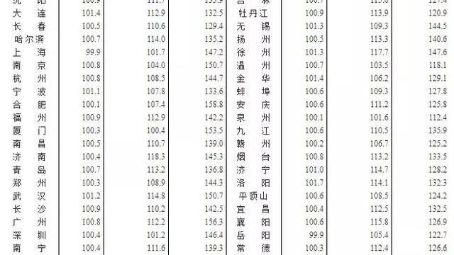 有秦皇島的朋友嗎現在秦皇島的房價高嗎什么價位啊