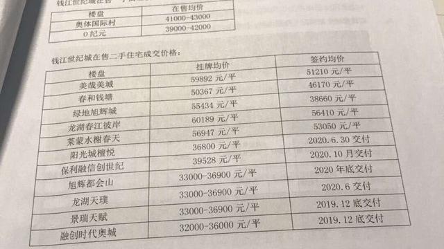 杭州蕭山位置好點的地方目前房價是多少