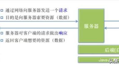“windows缺省状态”是什么意思