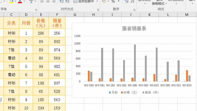 excel中插入的图表怎样改变x轴y轴的标注