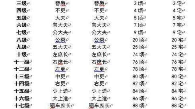 我国古代科举制度,完善于哪个朝代完善于_____、______时期