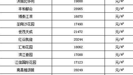 江西上高的房價是多少?最好詳細點.