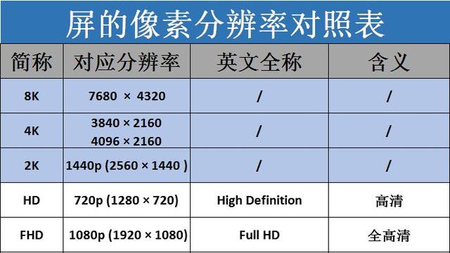 国产液晶电视都用什么面板