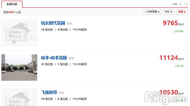 衢州的房價下跌了嗎?哪個樓盤的房子性價比最高啊