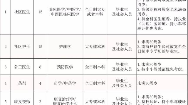 佛山市南海區獅山鎮松崗的人松崗醫院不要去了信我事情是這樣的我手破傷風了松崗醫院說我需要住院做手