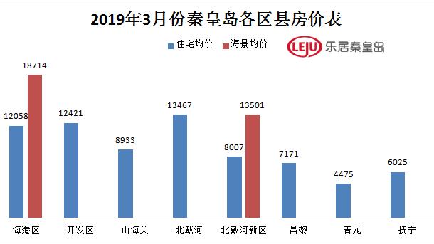 請問秦皇島的山海關的房產