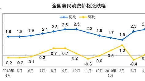 “物價上漲的總趨勢是不可以抑制的”的辯論賽的觀點