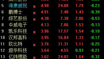 安防概念股有哪些