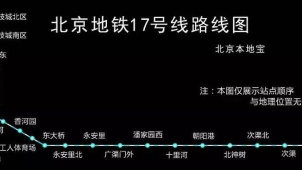 北京地鐵17號線天通苑東區房價有漲嗎