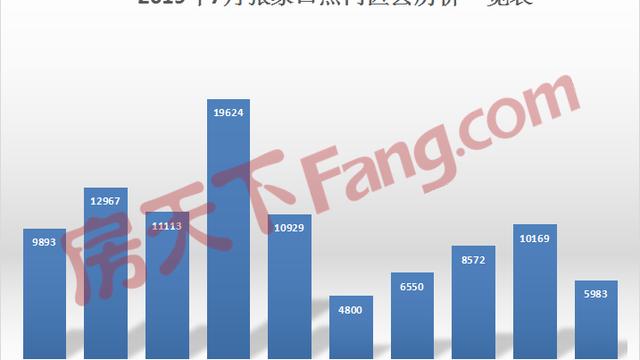 河北張家口涿鹿縣房價