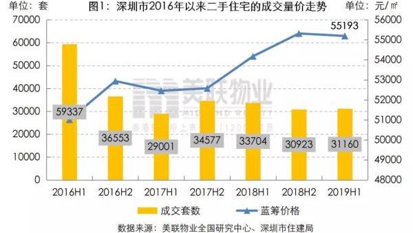 經常聽到房價同比下降或上升環比下降或上升什么是同比、環比