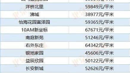通州二手房房價現在是多少了
