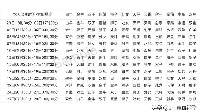 1996年出生是什么星座1978年12月28是什么星座