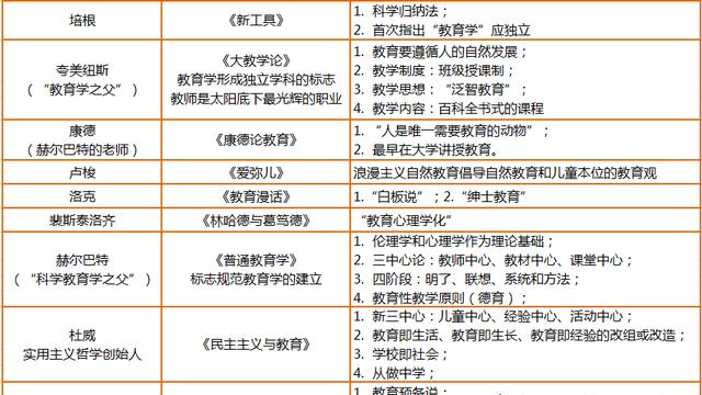 简述教育学发展的基本阶段