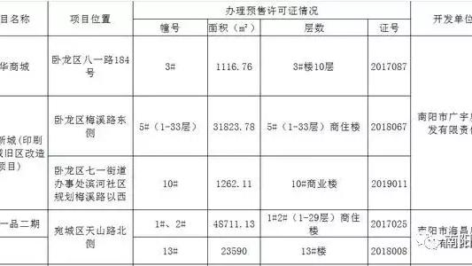南陽錦城國際有房產證嗎