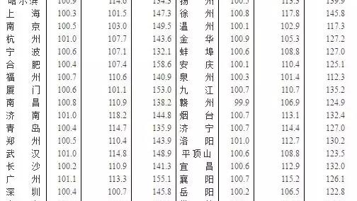 唐山市現在的房價是多少啊麻煩請告訴一下