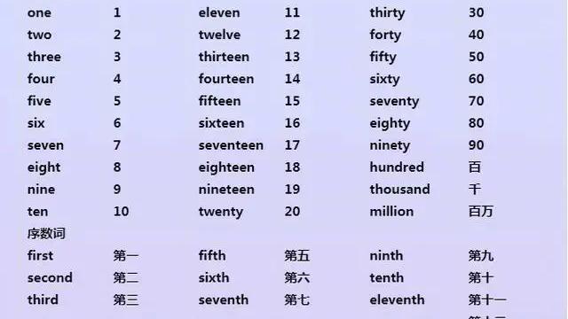 急需20个职业名词.英文单词.