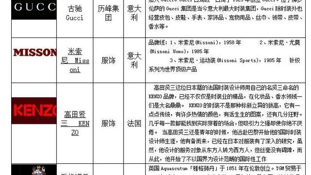 衣服的国际知名品牌有哪些