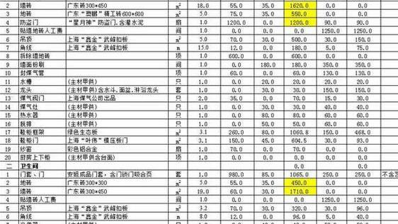 石莊裝修房子要多少錢130平普通裝修