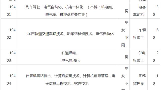 城市轨道交通运营管理就业要求及面试要求