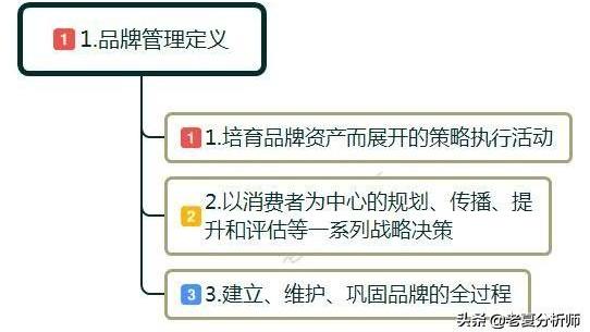 品牌管理的四个重点要素