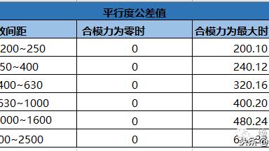 注塑机调试人员面试中应注意哪些问题