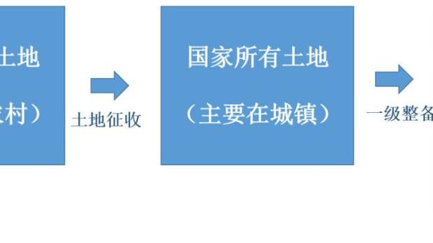 土地改革哪一年完成