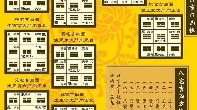 家居风水中的“天医”位是指什么方位