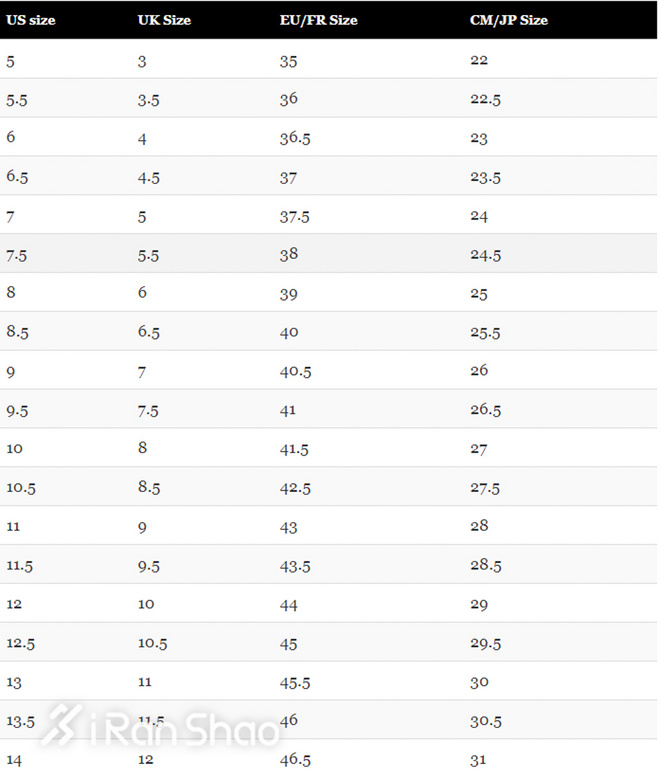 uk鞋码对照表,经验 us uk傻傻分不清楚 跑鞋尺