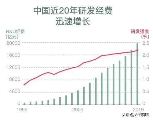 美国这四个根本问题，可能换谁也解决不了