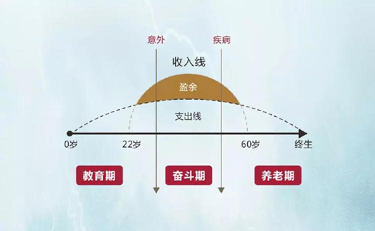 卖保险怎么找客户保险促成销售的方法技巧心得