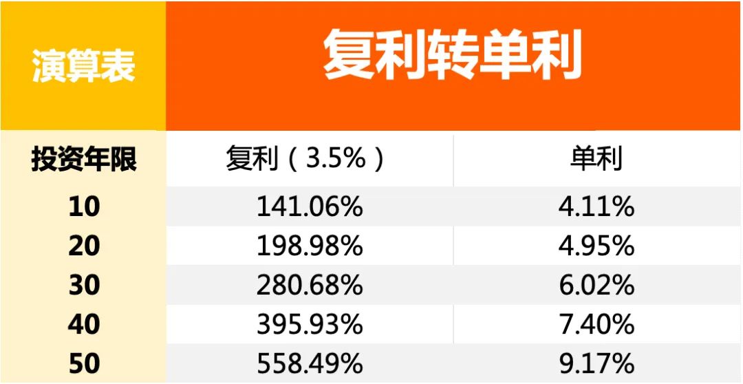 银行存款大调整你的存款怎么办