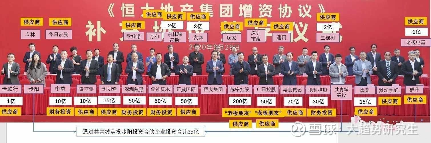 恒大欠这么多钱，银行和债权人会怎么对它？