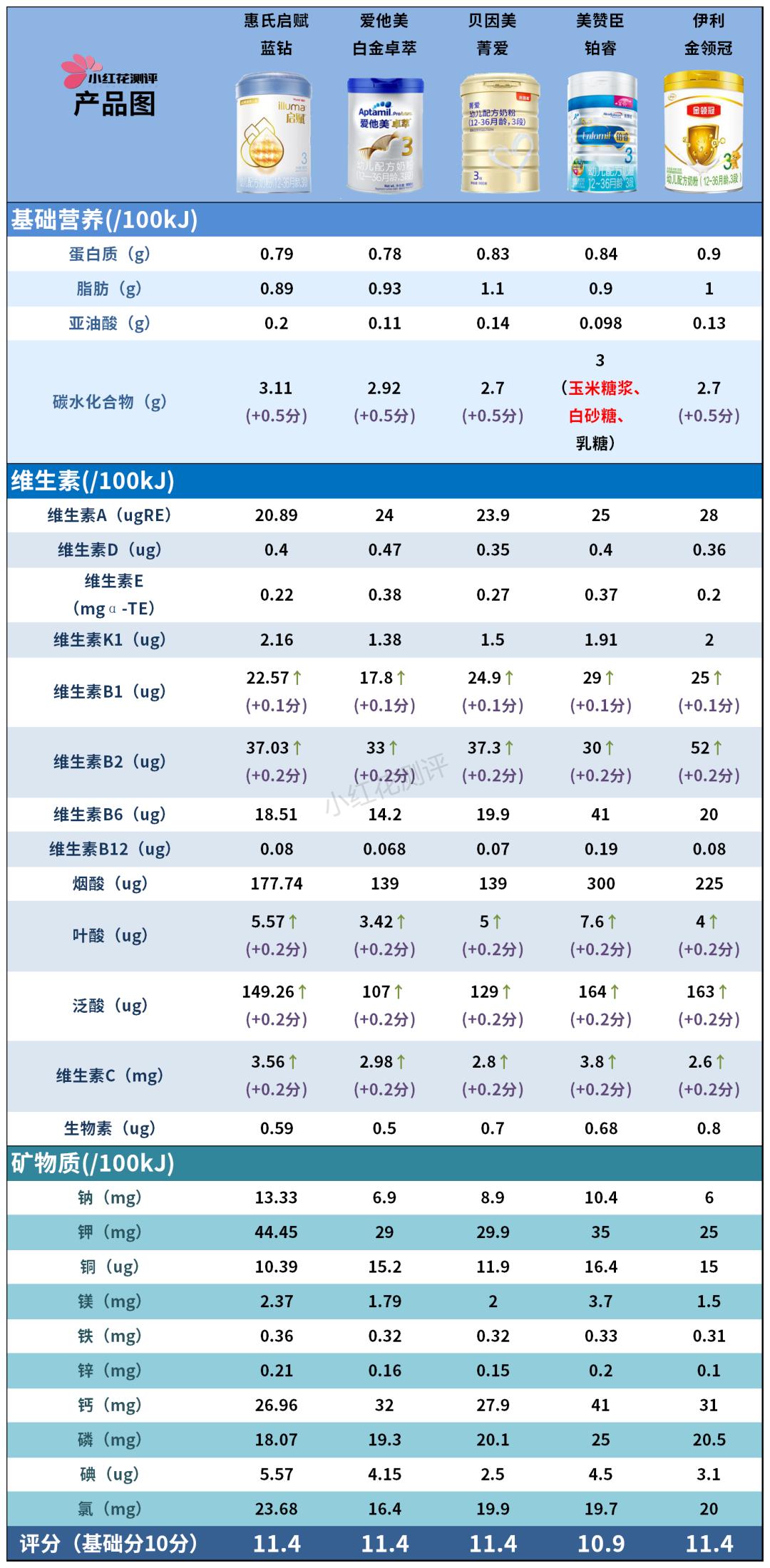 奶粉排行榜10强价格看看评测报告再说