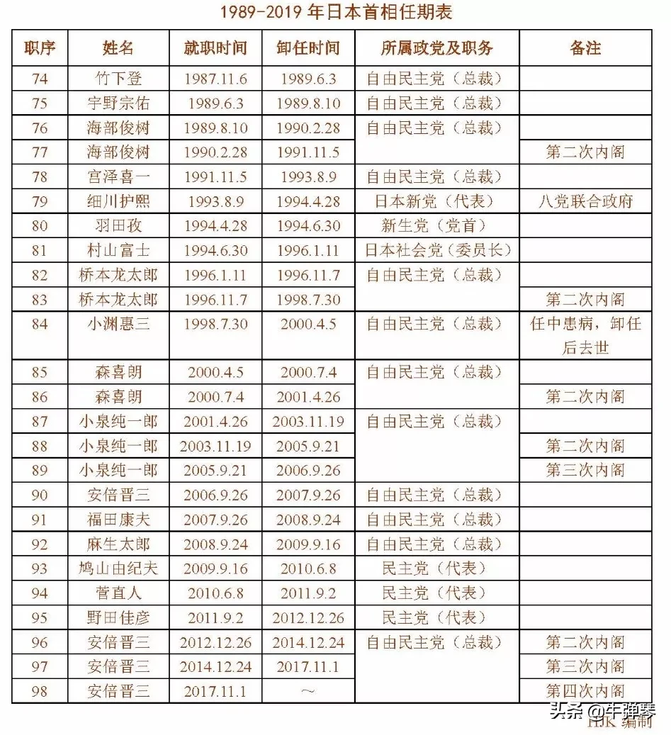 历史性时刻！今天，中美日各发生一件大事