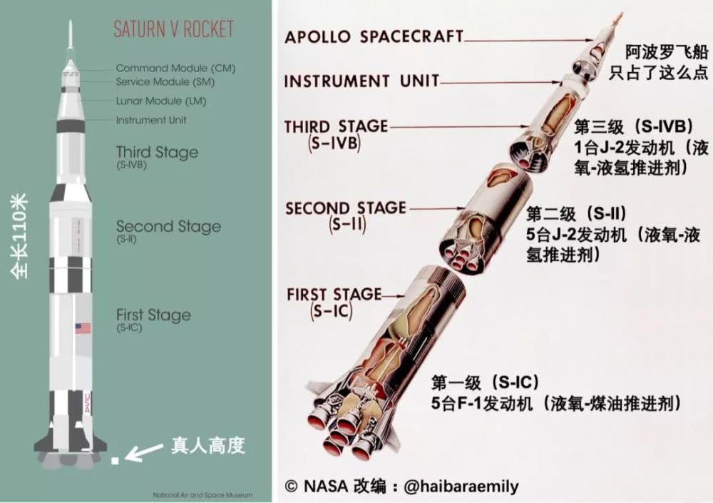 大推力火箭土星五号无法再复制人类历史上最强火箭美国怎么造不出来了