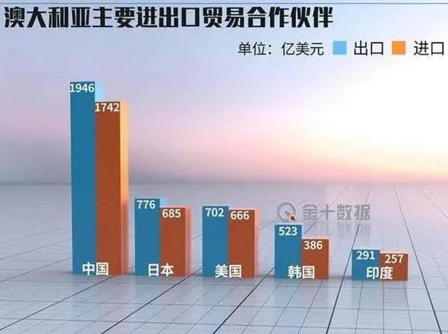 砸掉13000亿的饭碗！澳大利亚，在危险边缘疯狂试探