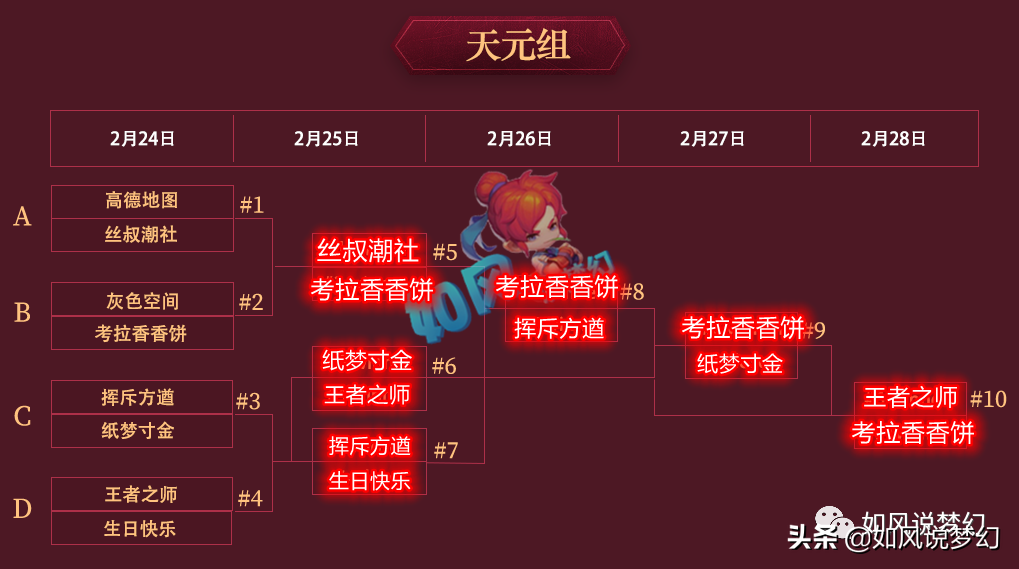 梦幻西游：涛哥重金打造单挑方寸，珍宝阁与明秀园会师贺岁杯决赛