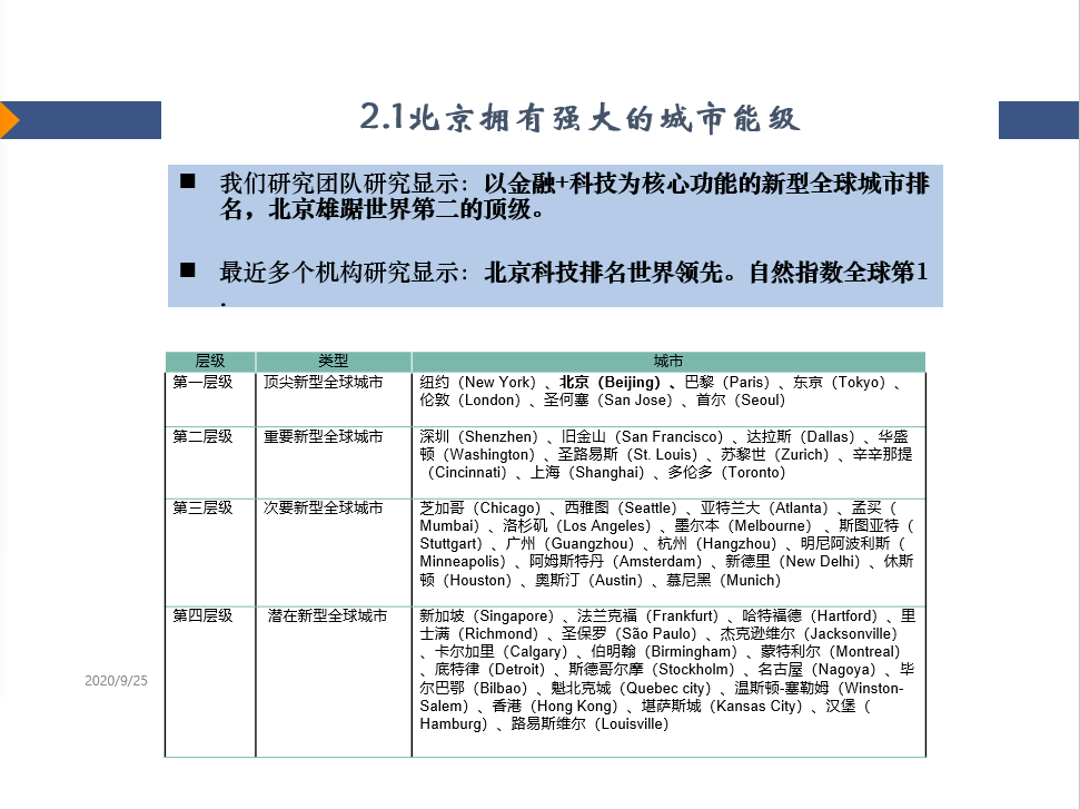 北京大都市圈拥有经济中心的巨大动能