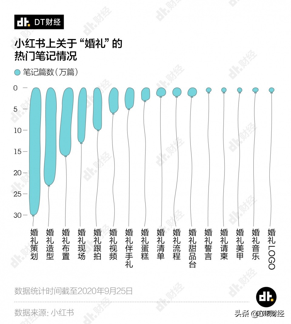 花巨额办酒、站在台上暴哭，年轻人对婚礼怎么看？