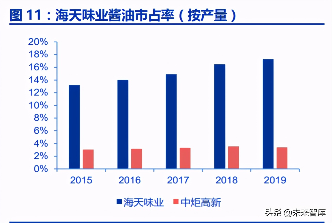 调味品行业深度报告：千调百味，精品长牛