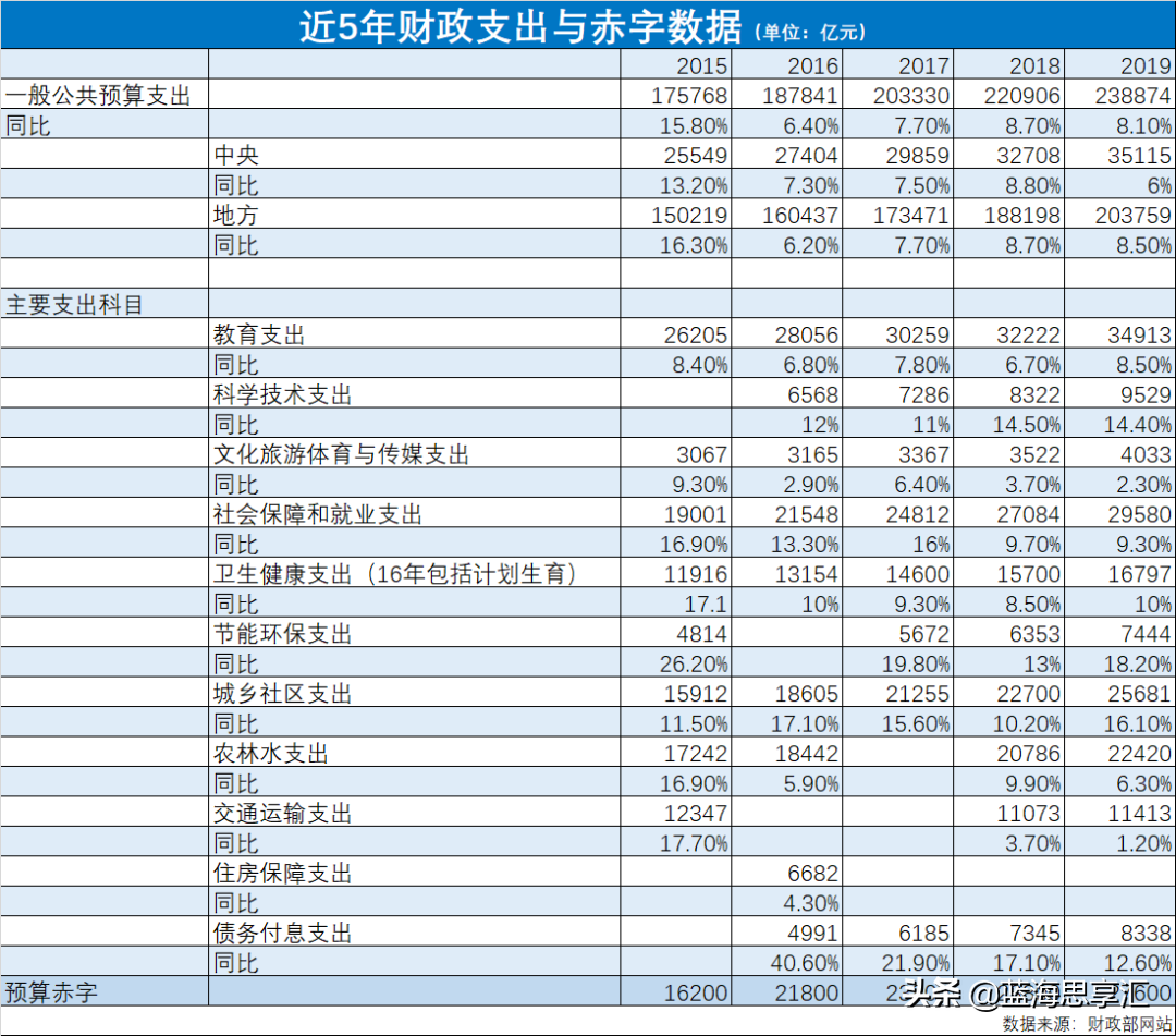 财政收入退坡，国企们该挺胸而出