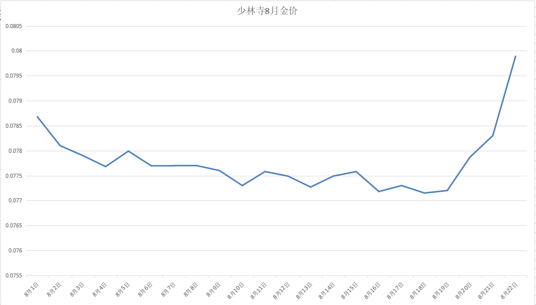 梦幻西游：详细讲解全民PK卡牌抽奖玩法，带动全服金价上涨