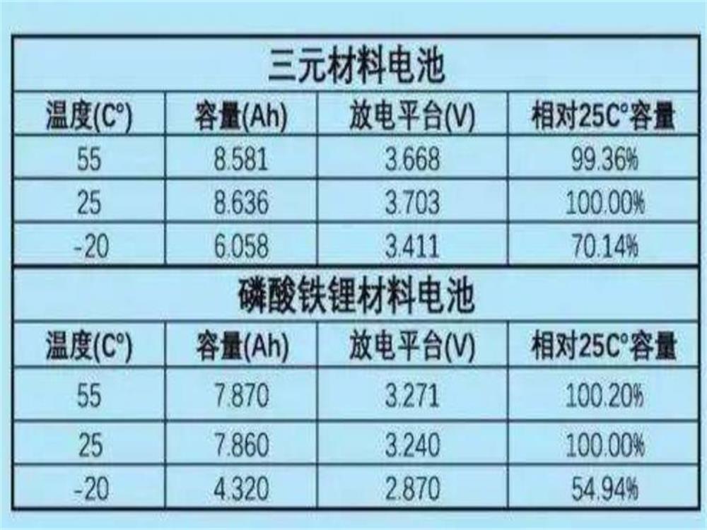 "喝米粥"还是"吃米饭 磷酸铁锂,三元锂电池你知道多少?_太平洋号