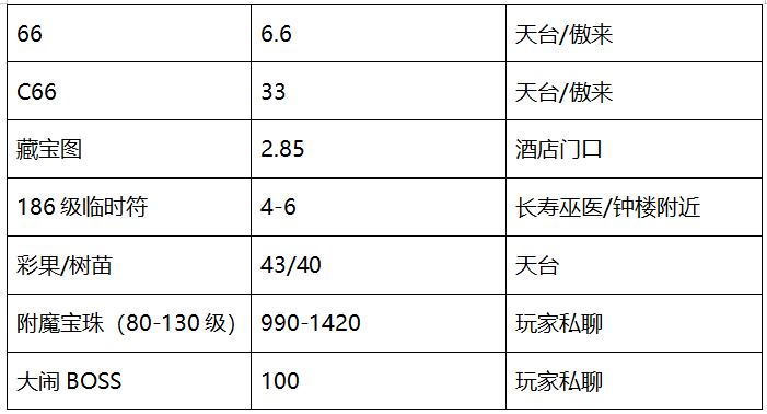 梦幻西游：「牡丹亭」天科组玩家众多，更有养育孩子的明星玩家